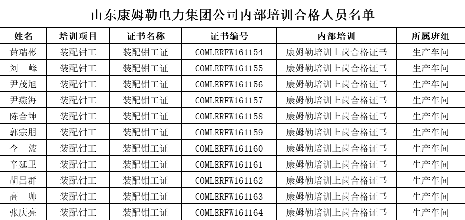 人員名單